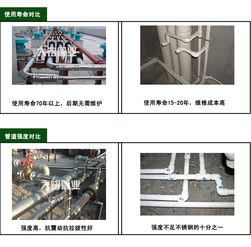 衛生級哔咔漫画网址水管品牌